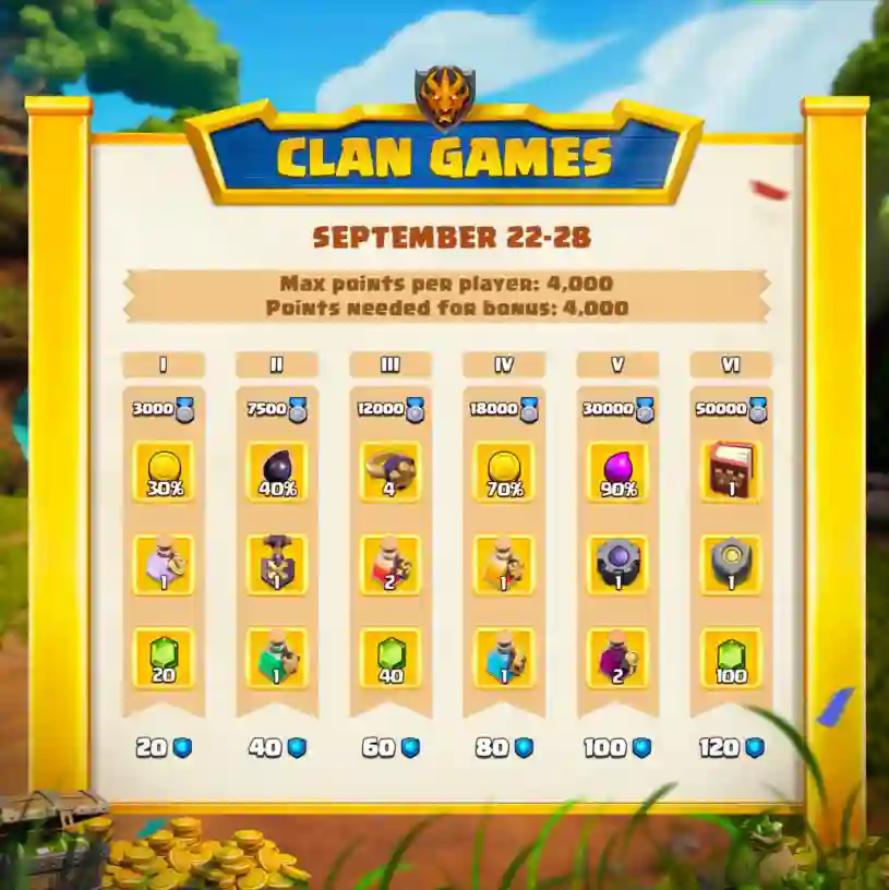 Clan Games Rewards