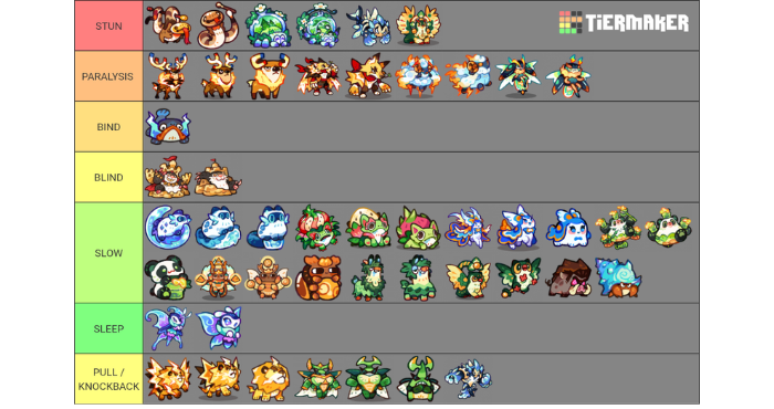 Clash of Critters Gold Rush Formation, Tier List & Tatari Ability