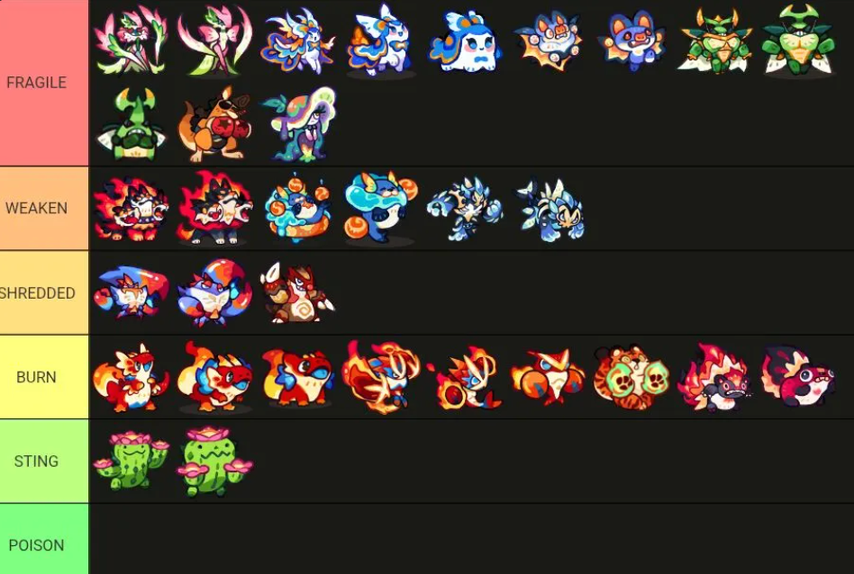 Clash of Critters Gold Rush Formation, Tier List & Tatari Ability
