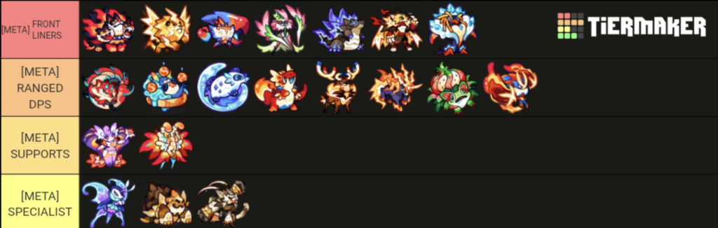 Gold Rush Ultimate Tier List