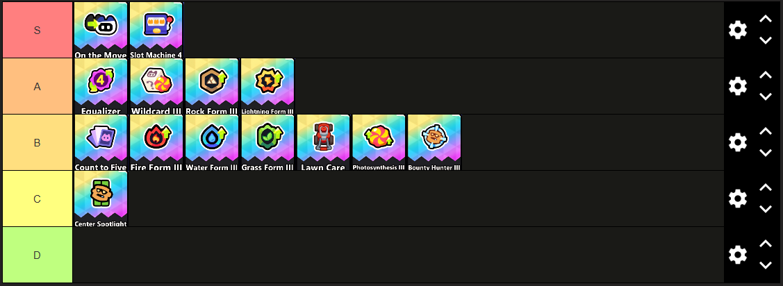 Rainbow Tier List